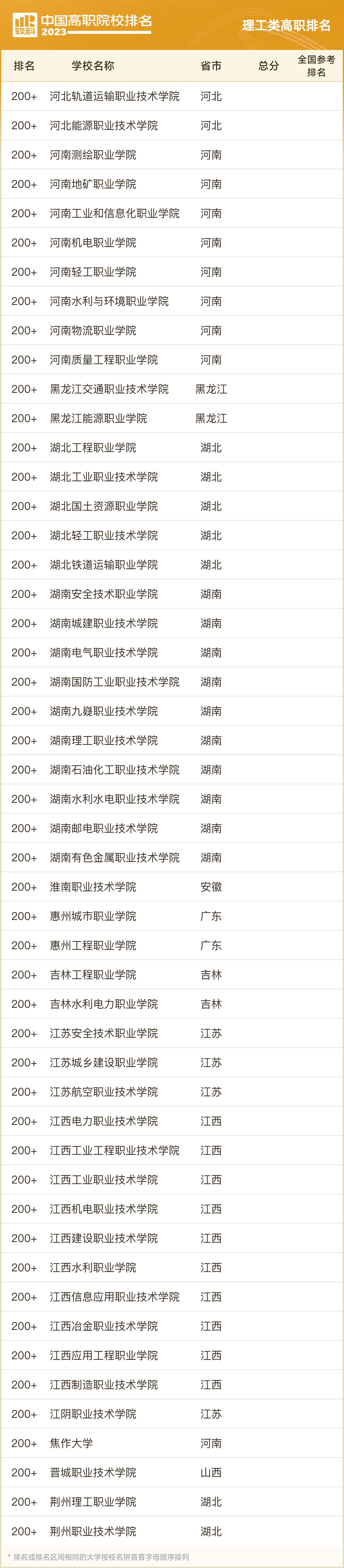 软科2023职业院校排名,2023软科中国高职院校排名浙江