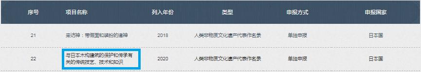烟花真的有被韩国申遗吗,韩国申遗烟花的时间