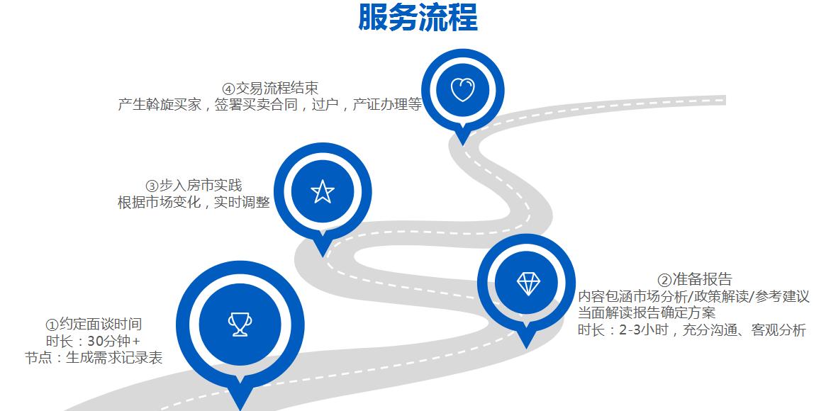 新加坡园景苑成交价,新加坡园景苑