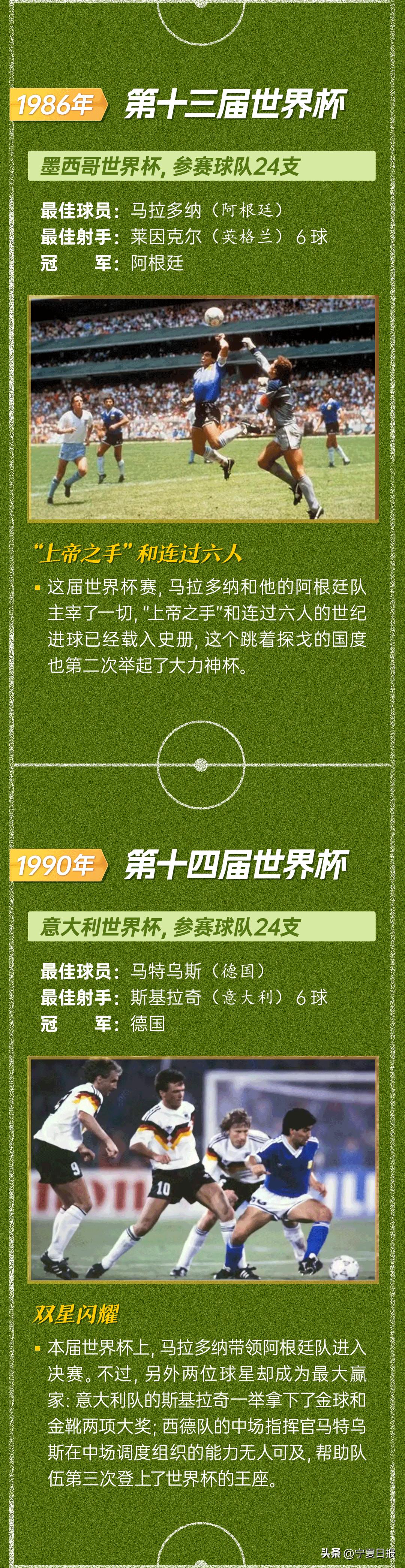 历届世界杯梅西和c罗,梅西贝利马拉多纳c罗对比图