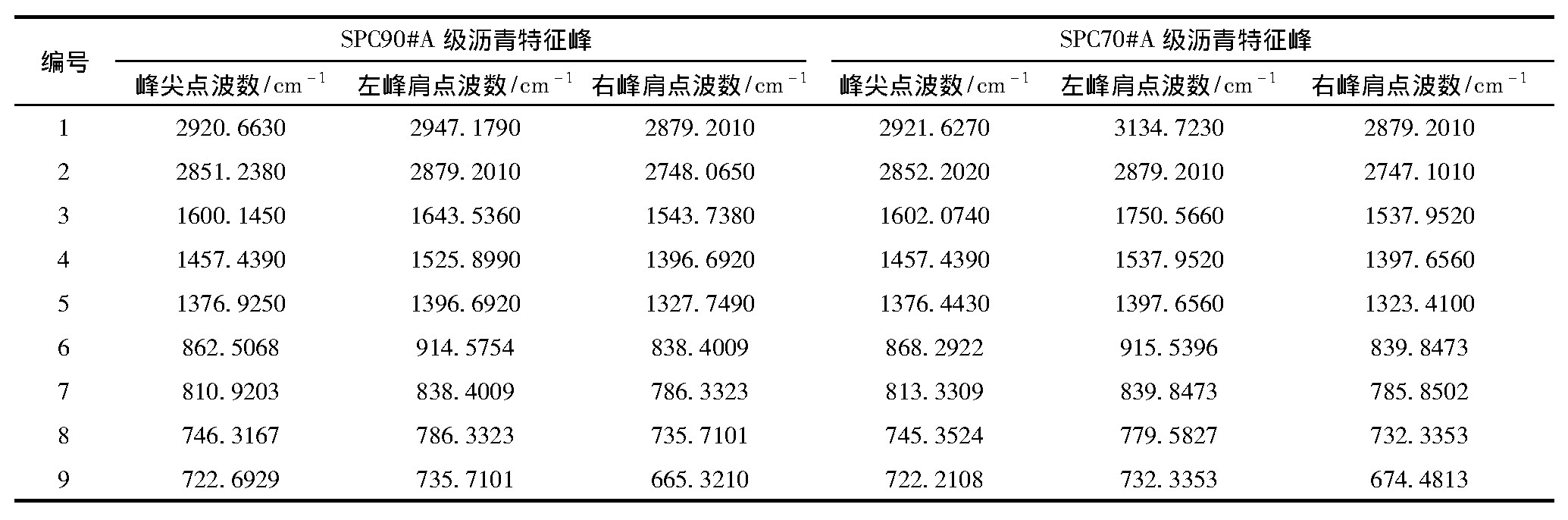 基于QC比较法的道路石油沥青检测技术研究