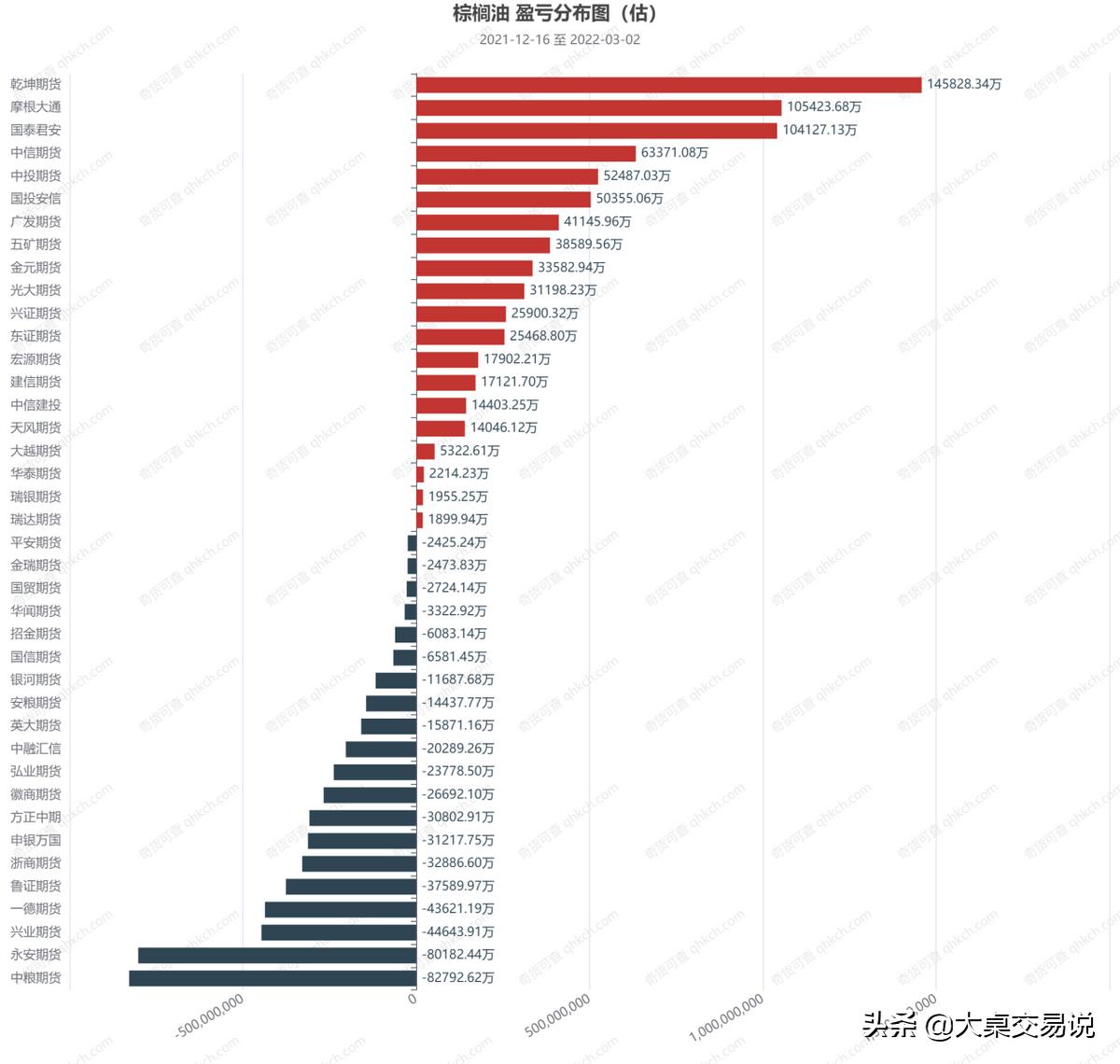 中粮集团现在亏损吗,中粮集团有没有亏损