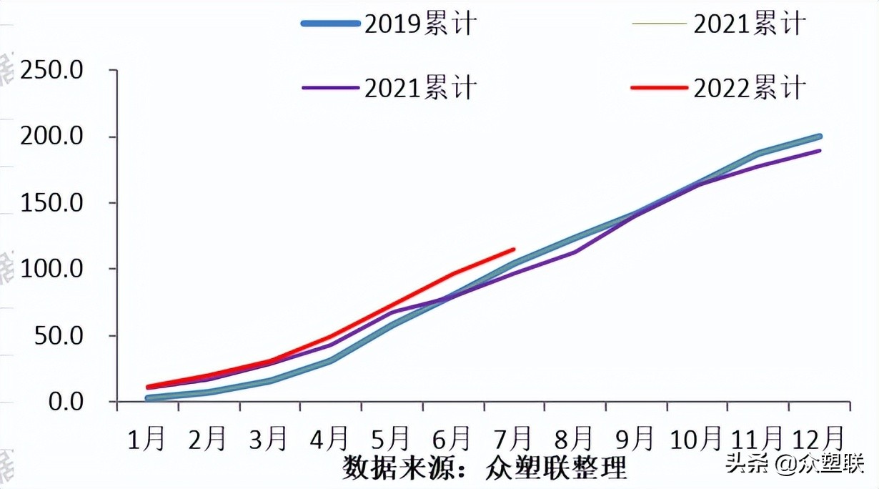 PVC周报：内地氯+碱+PVC亏损，西北综合利润无多，市场边际好转