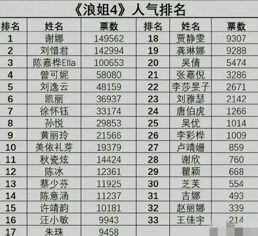 乘风2023谢娜,谢娜综艺乘风2023