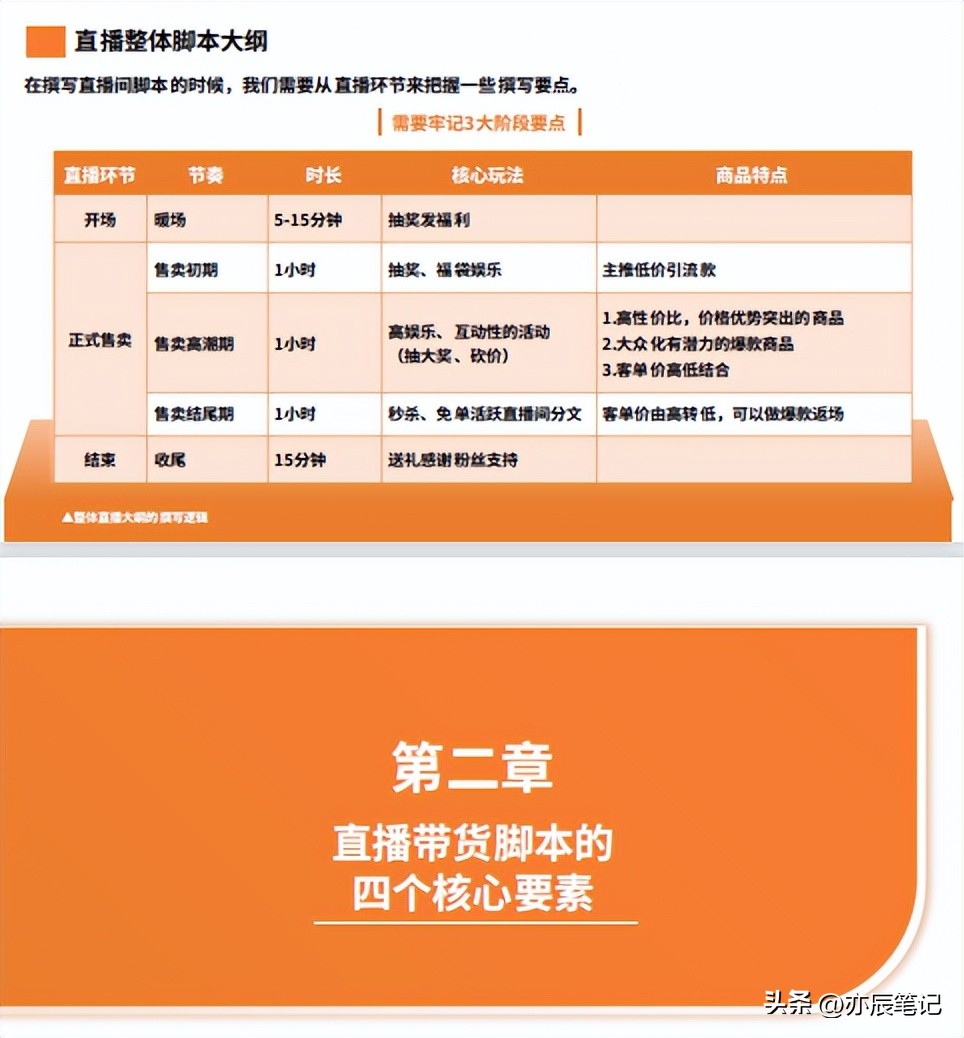 抖音福袋脚本制作教程,如何做抖音电商带货流程