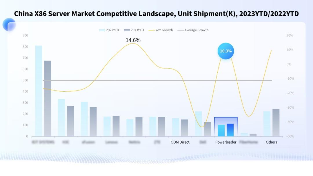 宝德x86服务器,宝德服务器市场排名