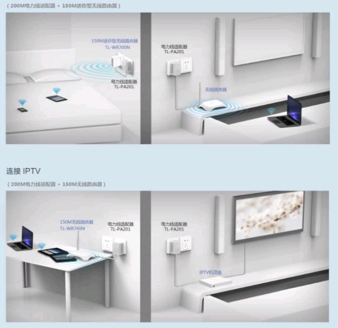 家里无线局域网传输速度很慢,家用wifi覆盖差
