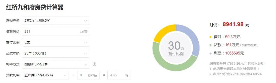 房企抛售城市更新项目,天津楼市2023土拍