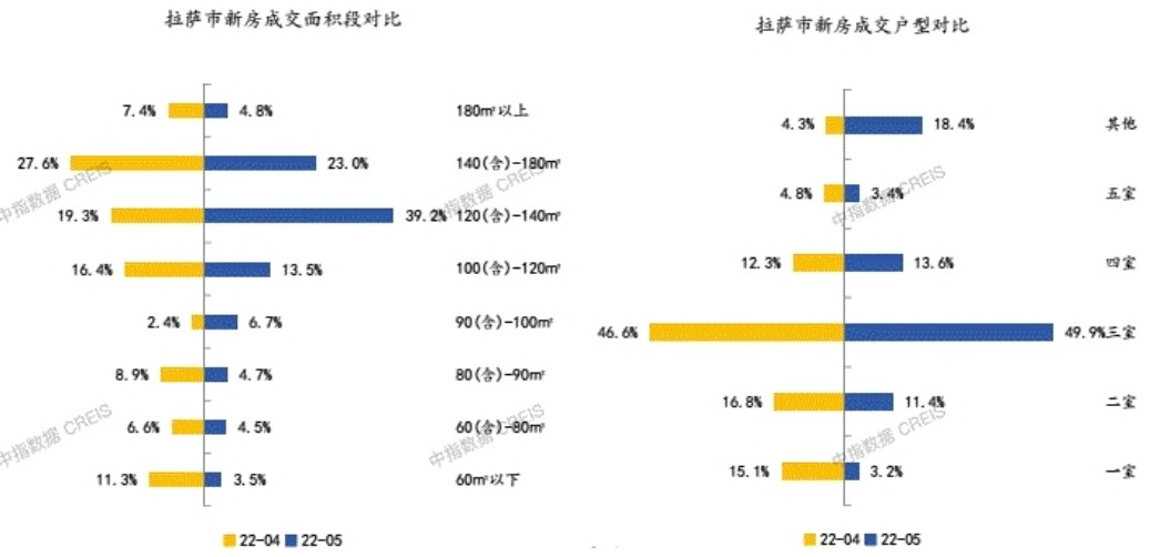 西藏拉萨房价最便宜的地方是哪里,说说拉萨周围房价