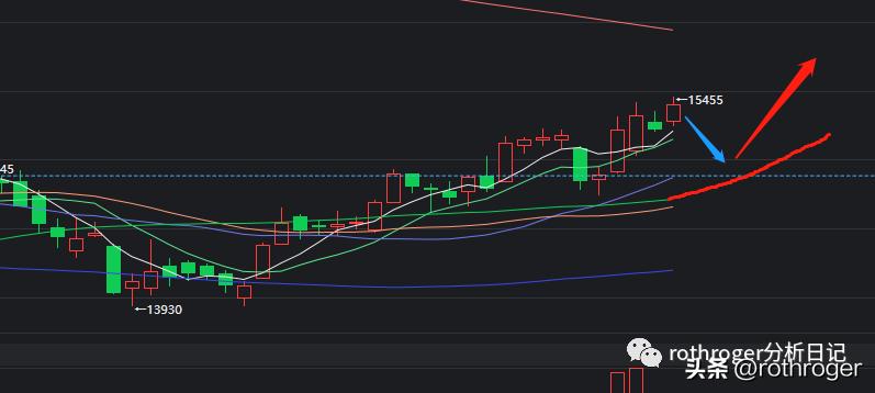 原油暴跌空头赚了吗,原油期货暴跌引发避险