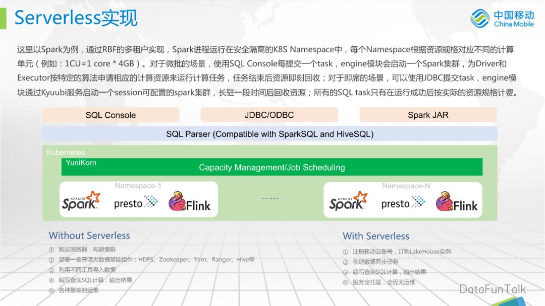 移动云业务发展思路,移动云存储开发