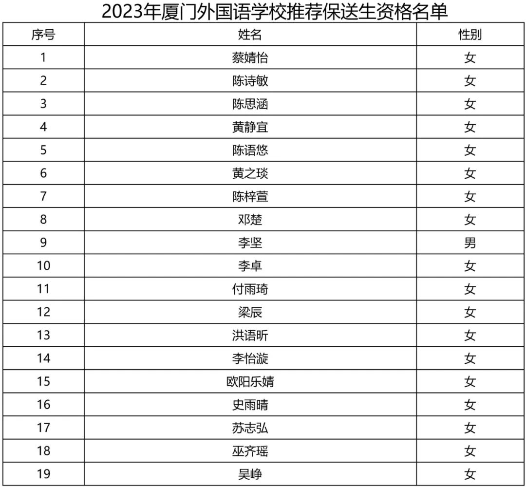 福建106名学生免高考直接保送,最新福建105名保送生名单公示