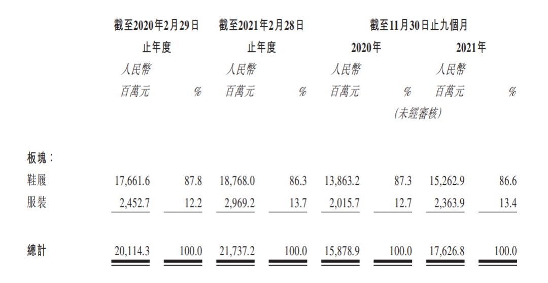 百丽鞋业被高瓴收购后怎么样了,高瓴投资的百丽鞋业现在怎么样了