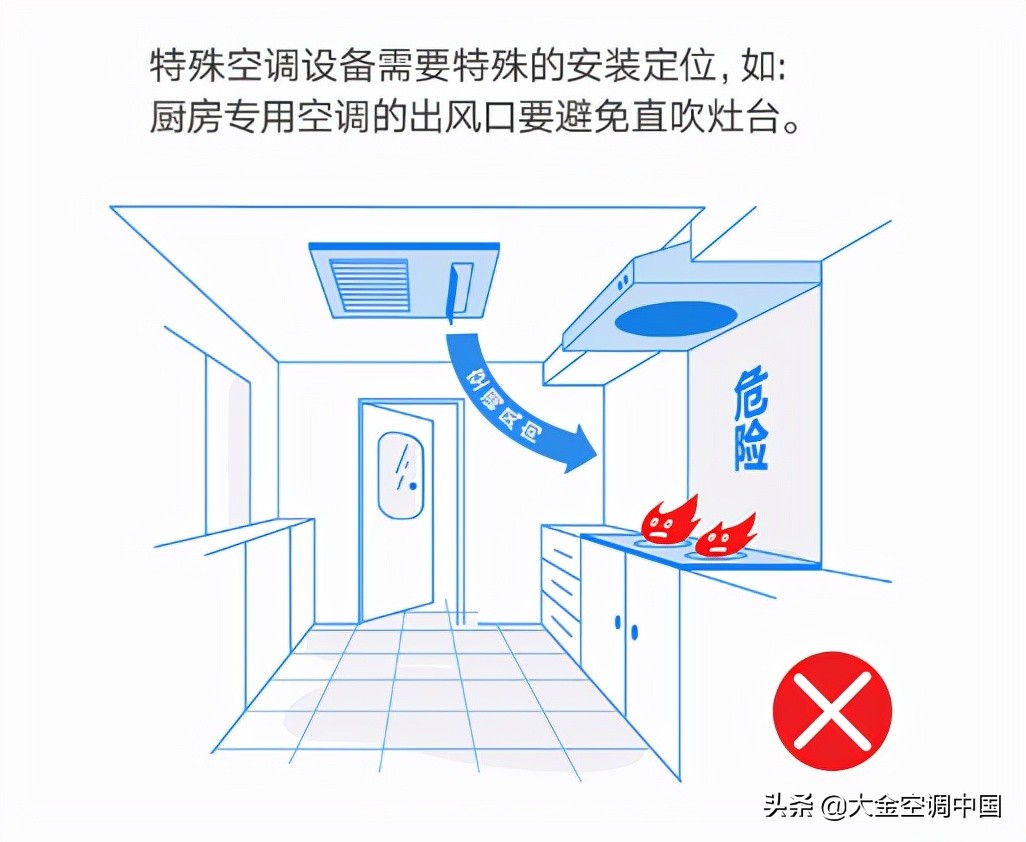 地暖施工前要做哪些检查,中央空调新风地暖定位注意事项