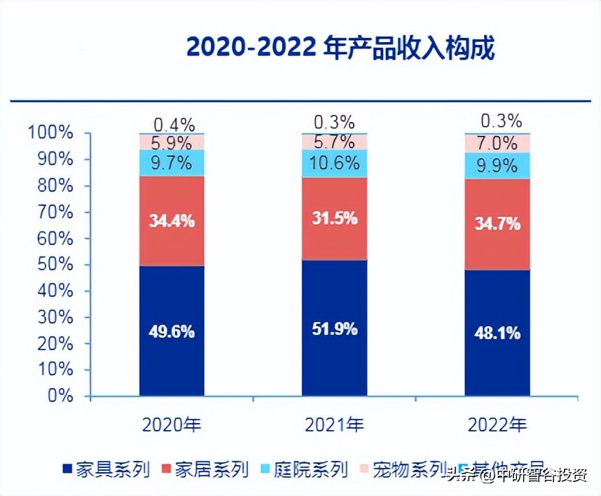 跨境电商项目计划书怎么写,家居贸易公司跨境电商运营方案