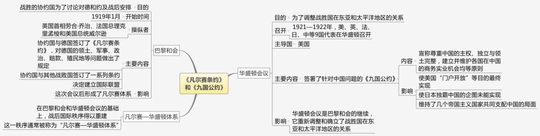 人教版七年级历史1-6单元思维导图,2018部编版七下历史全册思维导图
