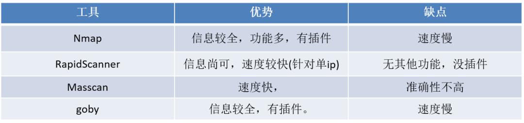 网安加·百家讲坛|红队Web应用打点初探