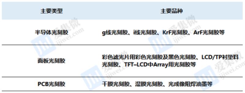 彤程新材最新传闻,彤程新材深度分析最新