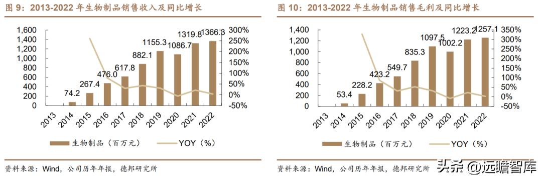 康弘药业眼科,康弘药业中药潜力