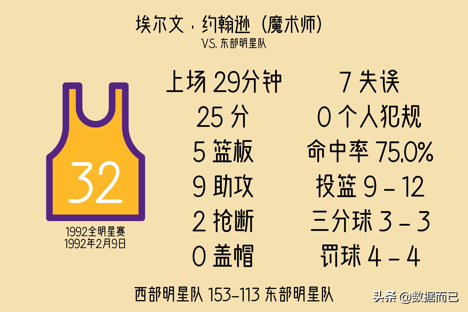 2010-2020全明星赛mvp,2022全明星mvp历届得主