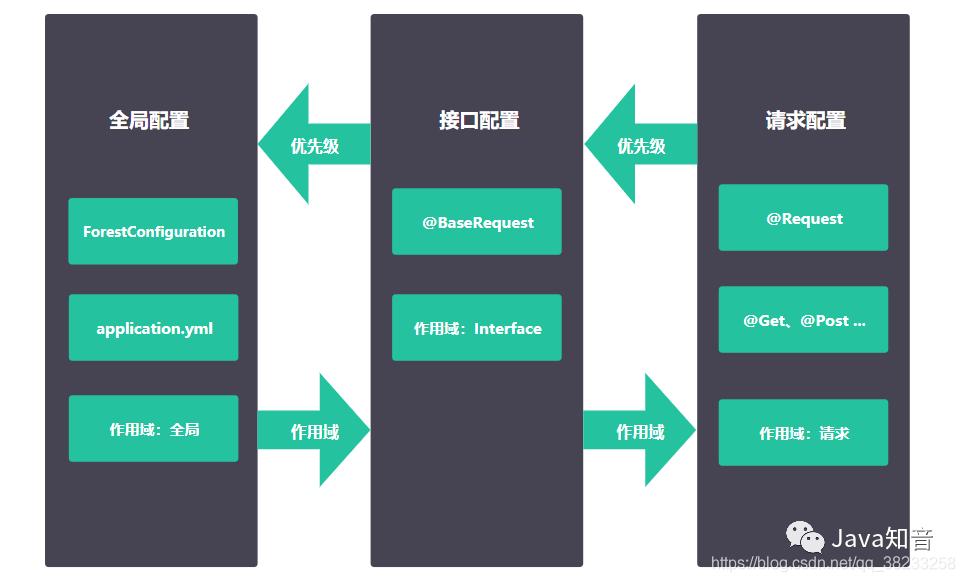 httpclient框架,httpclient替代框架