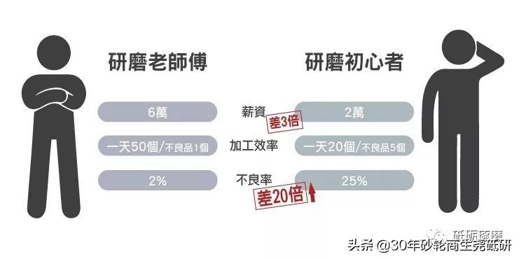 磨削加工技术要求,磨削加工的前景