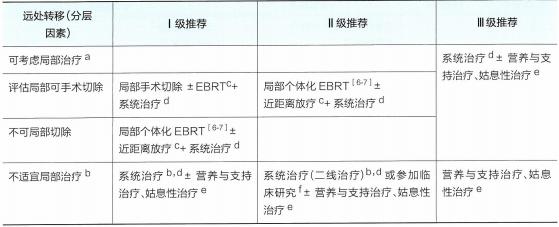 宫颈癌最新放疗指南共识,csco宫颈癌指南2022