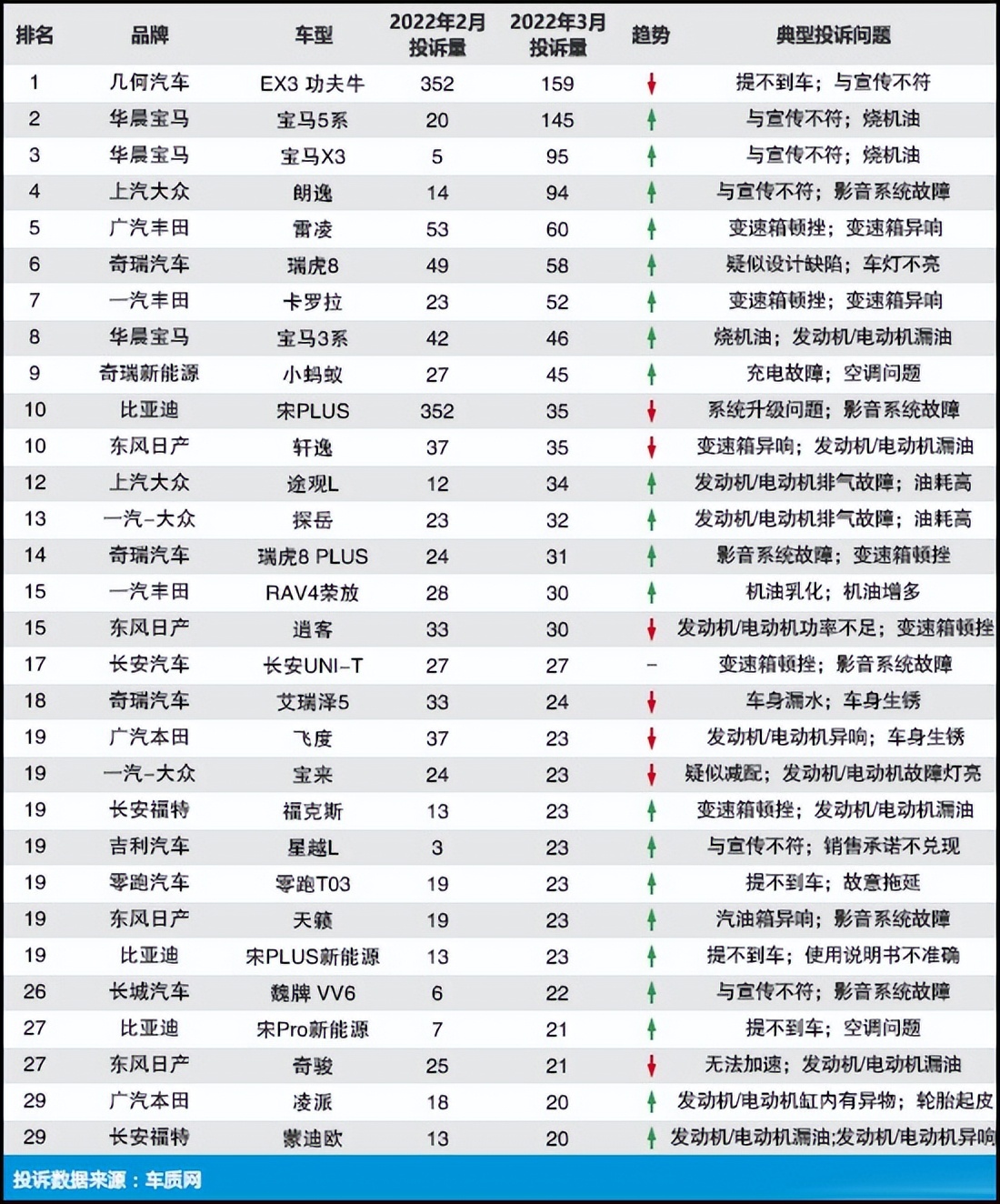 宝马新3系哪款发动机烧机油,华晨宝马320还烧机油吗视频
