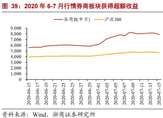 展望2024年券商策略出炉,券商2024年春季行情已逐步清晰