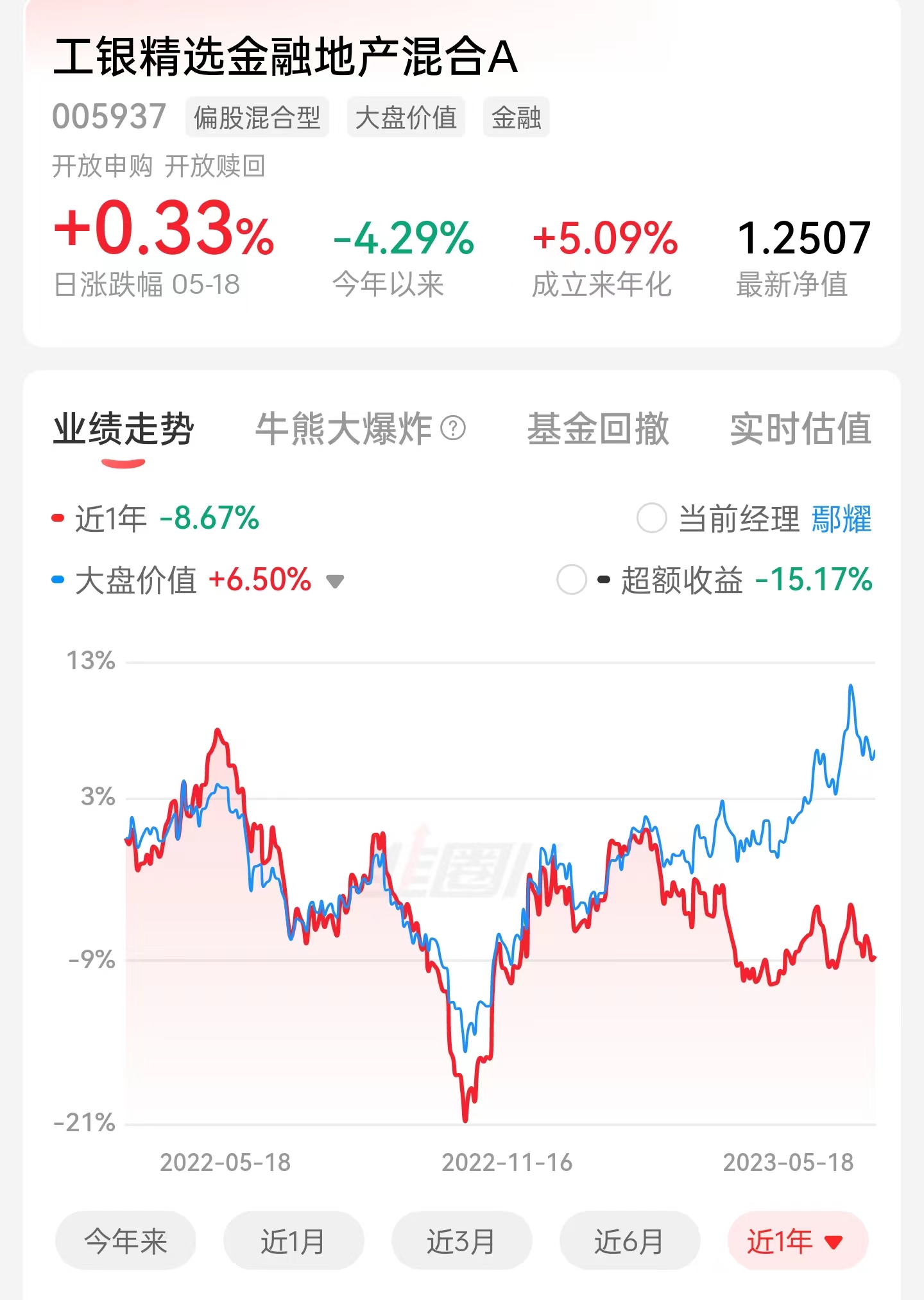 工银金融地产混合000251,工银金融地产股票基金净值