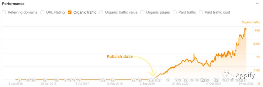 2023比较热门的营销案例,如何利用chatgpt做营销