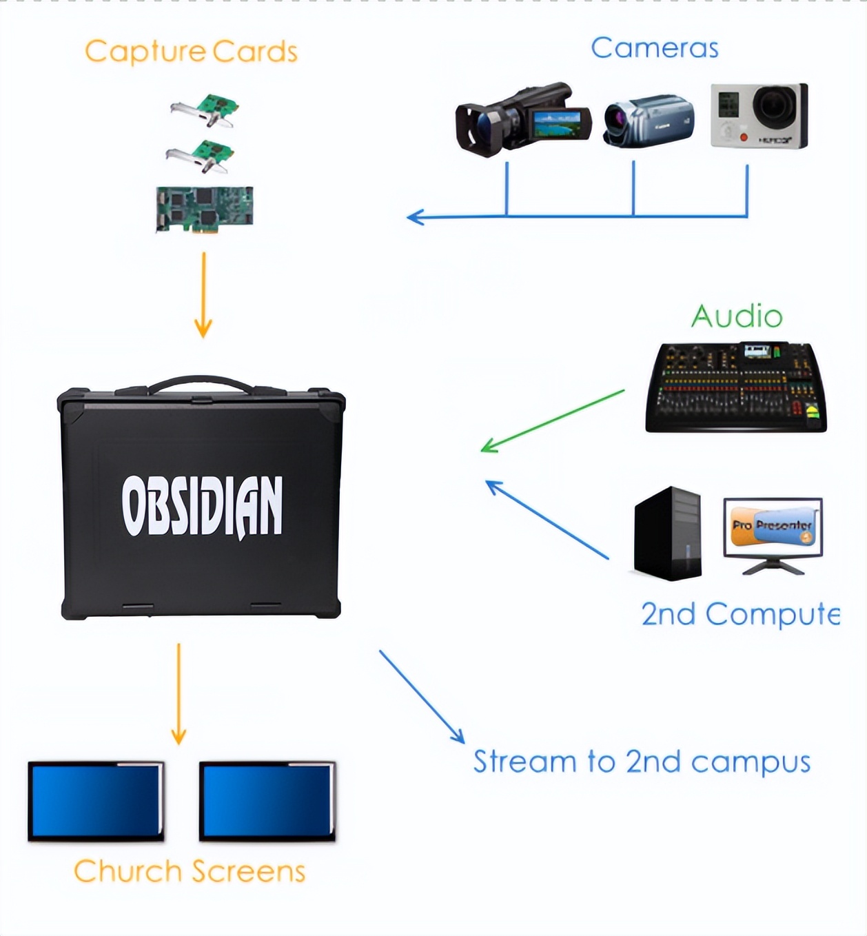 vmware虚拟机搭建云平台,vmware搭建无盘工作站