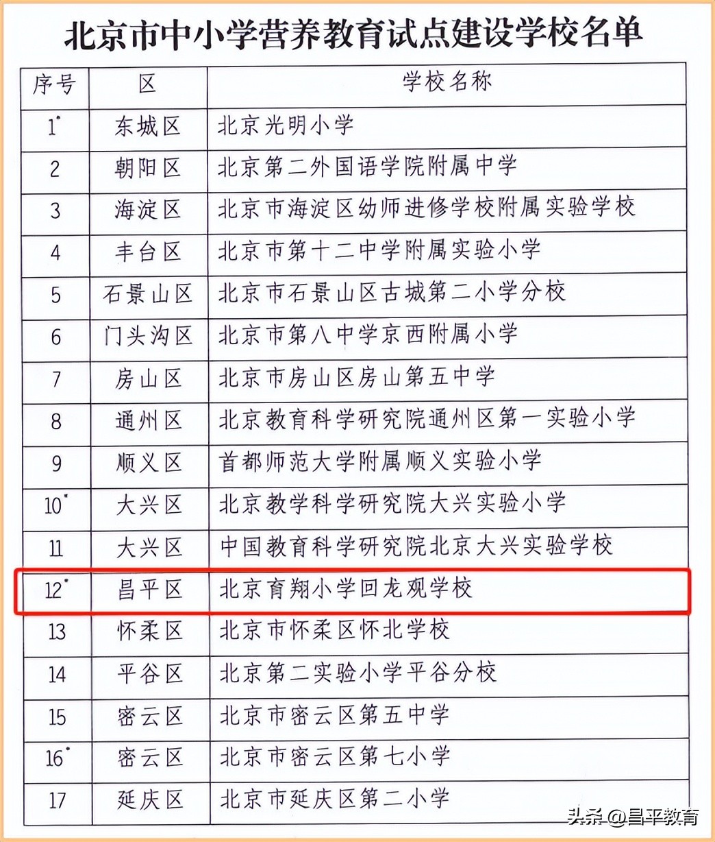 聚焦丨市级指导、专家支持，昌平这所学校推进营养教育