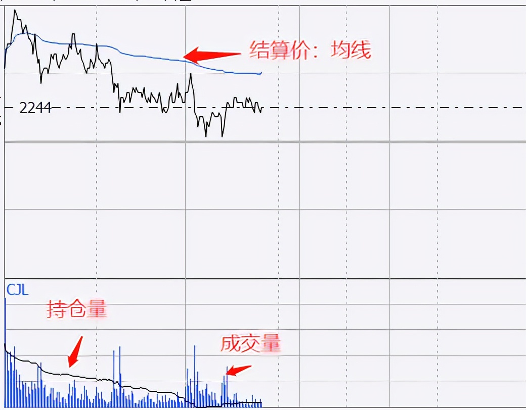 期货交易盯盘,期货盯盘的方法和技巧