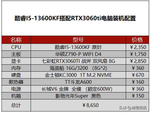 13代酷睿cpu核显性能,13代酷睿cpu性能对比天梯图笔记本