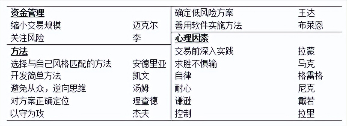七禾网：反复研读这本书，它会彻底颠覆你对交易的看法