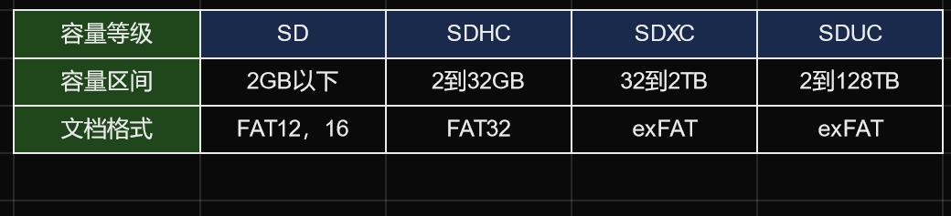 tf内存卡怎么选,tf内存卡使用方法