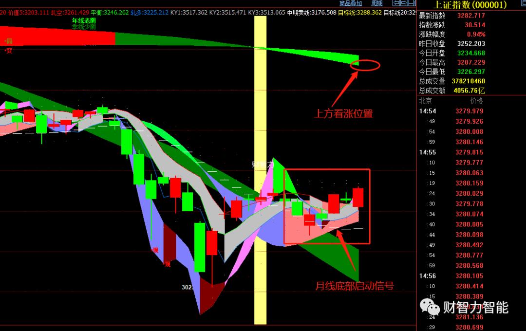 行情来了买什么股票,行情来了怎么选股