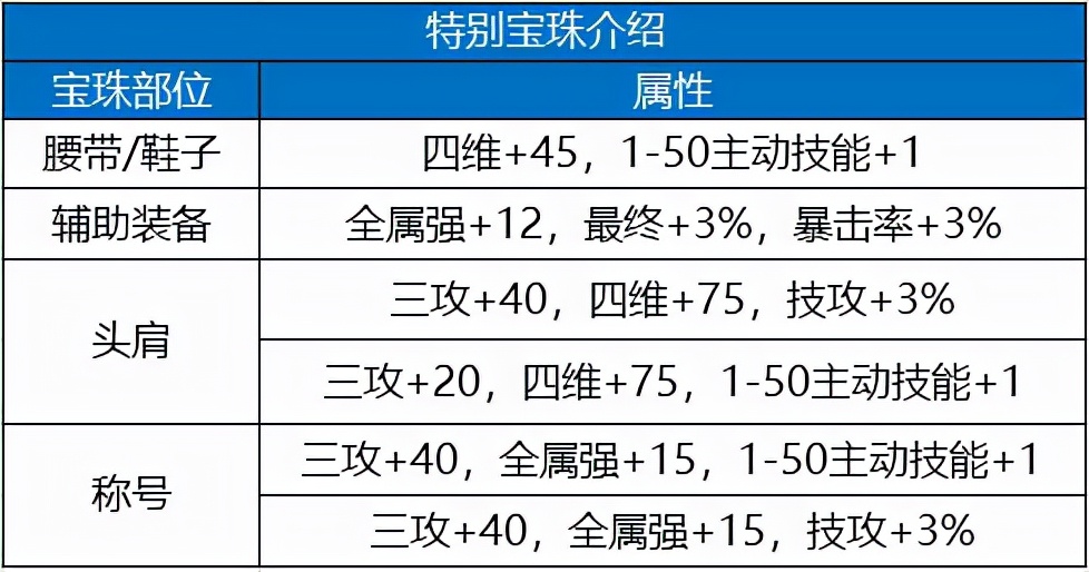 dnf双至尊要买几套春节套,dnf春节套买几套比较划算