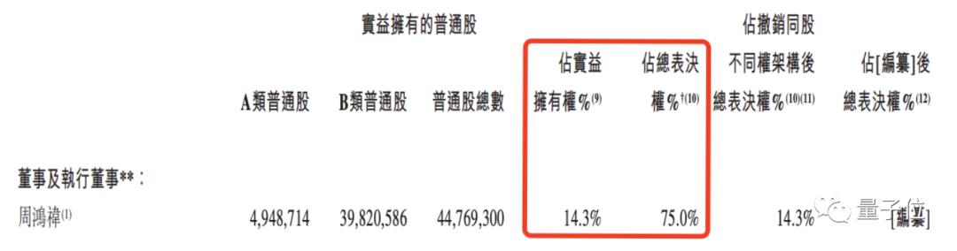 媒体谈周鸿祎的网贷生意,周鸿祎的网贷生意3年赚140亿