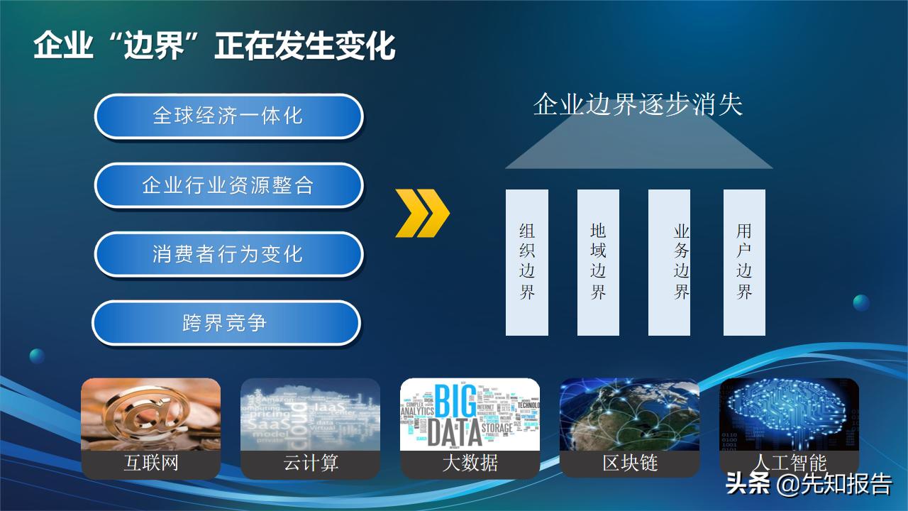 信息化人员架构规划,企业it技术架构规划方案ppt完整版