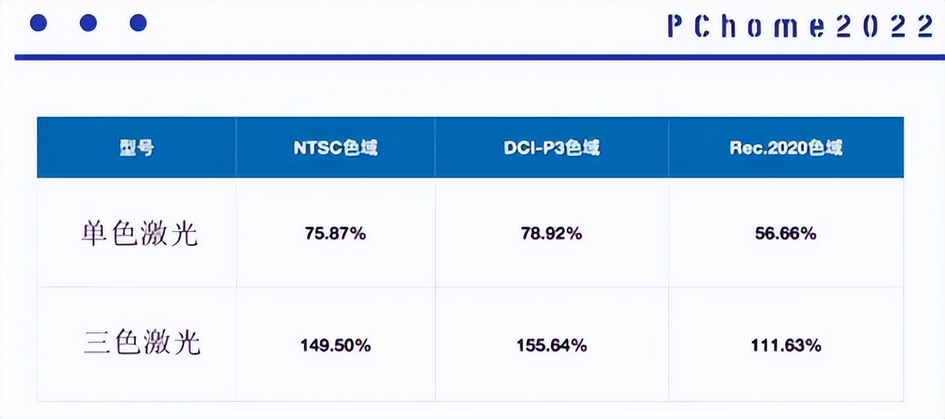 三色激光投影技术,激光和三色激光