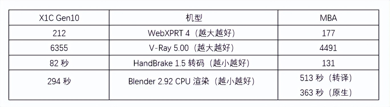 thinkpadx1312代酷睿,thinkpadx13酷睿版