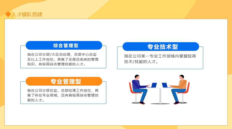 计算机应用专业人才培养方案ppt,人才培养ppt配图