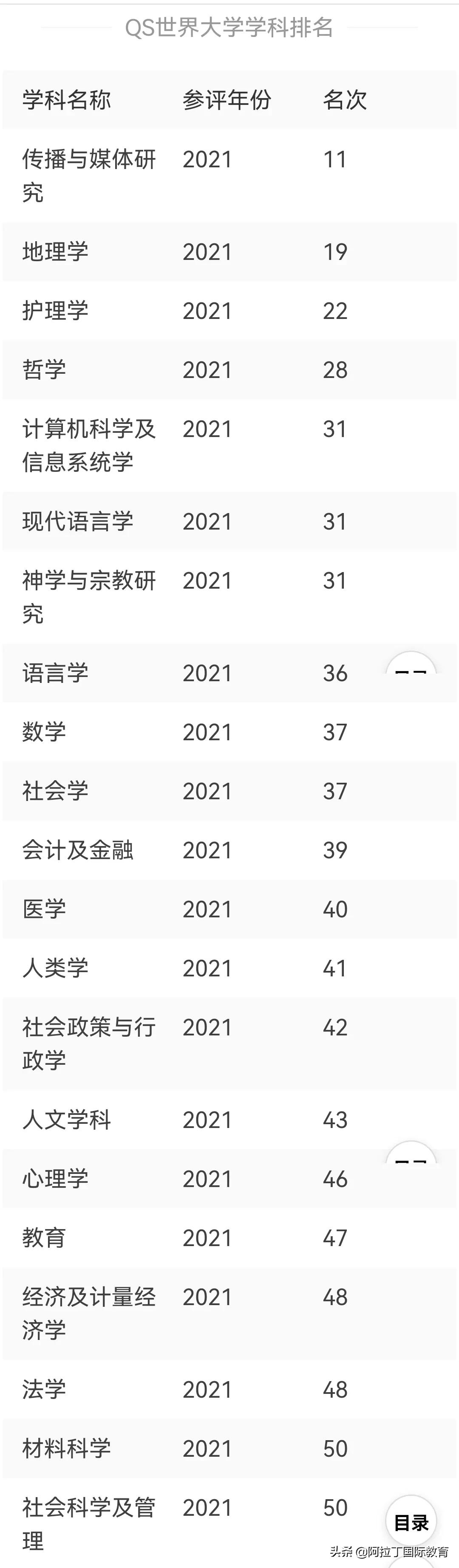 香港留学和英国留学哪个难申请到,关于香港留学费用