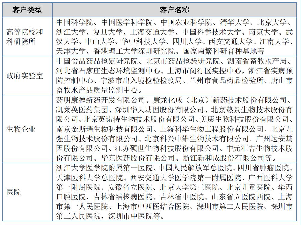 药明康德未来有50倍股的潜力,药明康德未来万亿市值企业