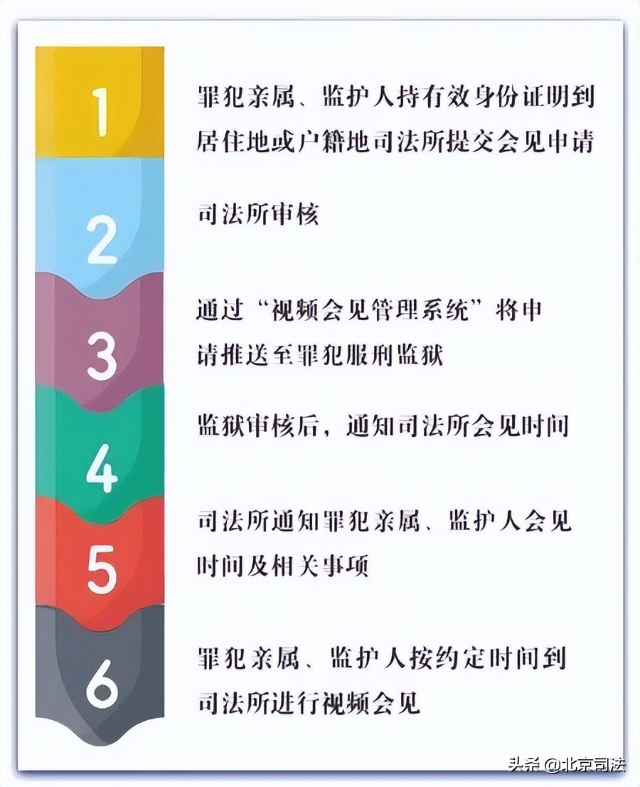 监狱疫情期间在哪申请视频会见,疫情期间探视监狱服刑人员的流程