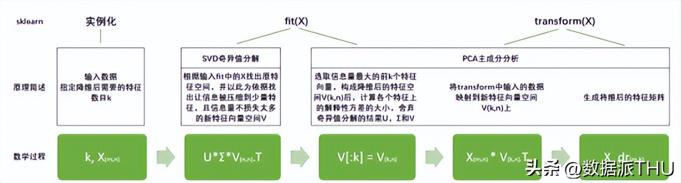 快速掌握主成分分析,主成分分析构建回归模型