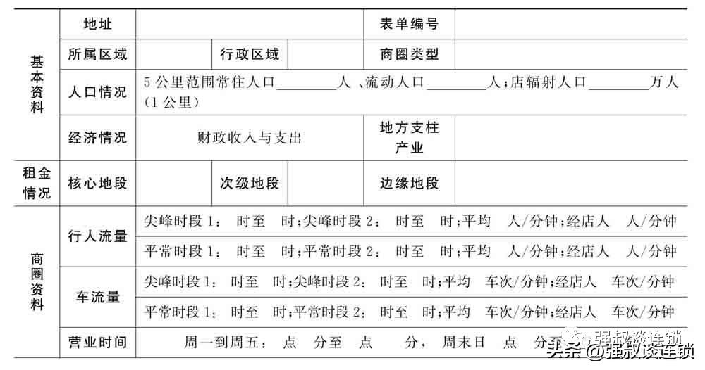 想开店怎么去做市场调查,开店如何做市场分析