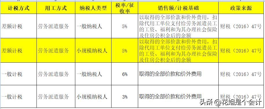 增值税申报表全部为零,增值税申报表附表三填表说明